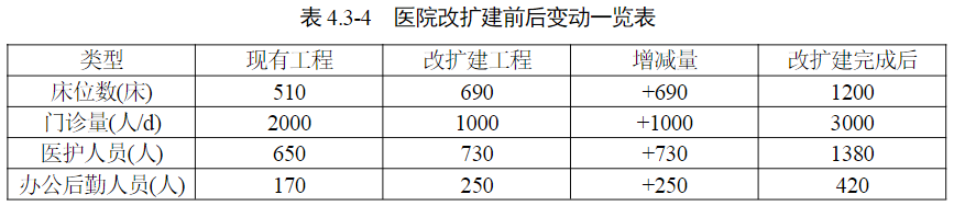 房贷利率可低至4.4%，南明区挂牌14.92万方宅地，中医二附院扩建