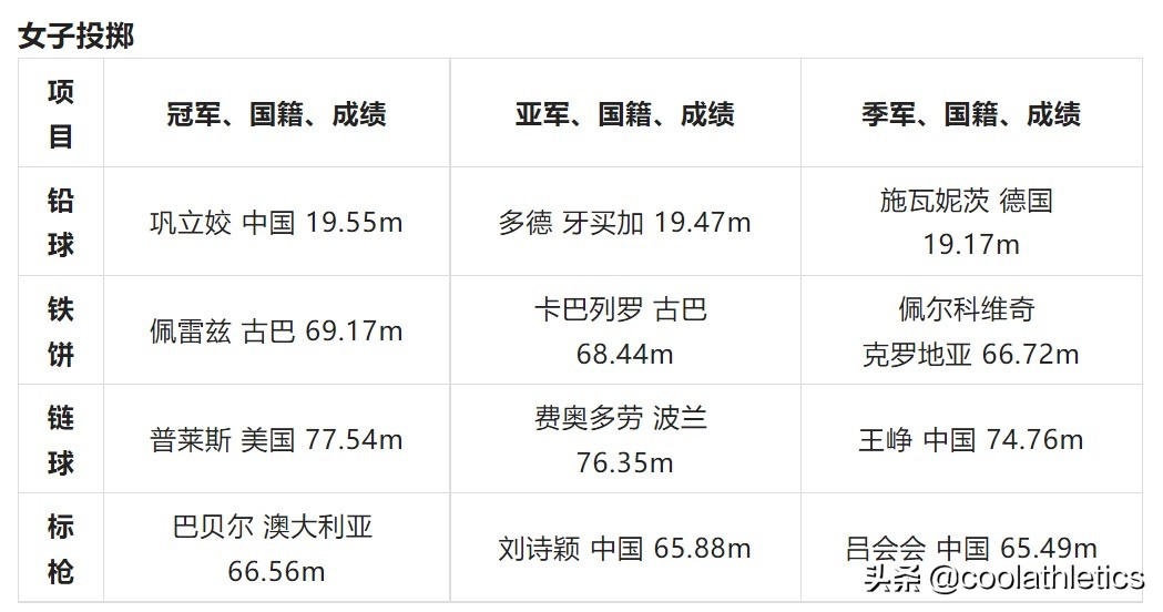 世界杯田径锦标赛2019(世界田径锦标赛大盘点——第十七届卡塔尔多哈田径世锦赛)