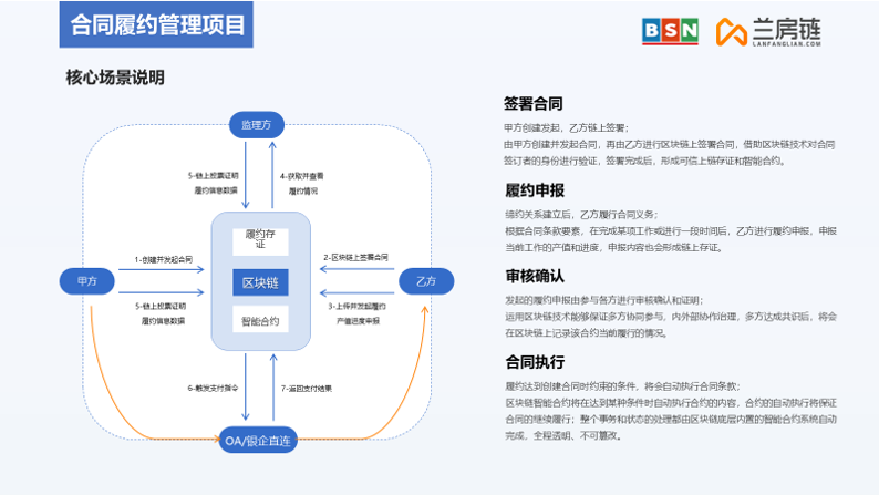 瀚兰产品经理受BSN邀请分享《房地产开发区块链应用及案例》