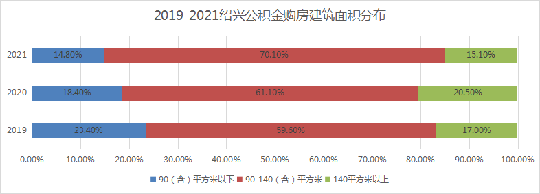 揭秘绍兴公积金家底！去年1万人用公积金买房，还有24亿可贷