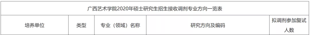 广西艺术学院舞蹈学院音乐与舞蹈学硕，难度及往年复试调剂分析