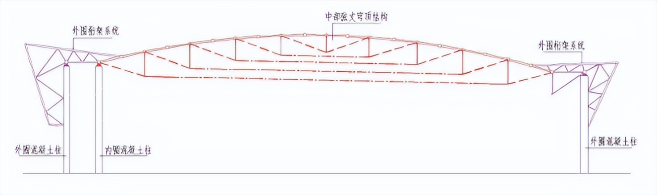 盘扣式脚手架在大跨度椭圆形弦支穹顶结构施工中的应用