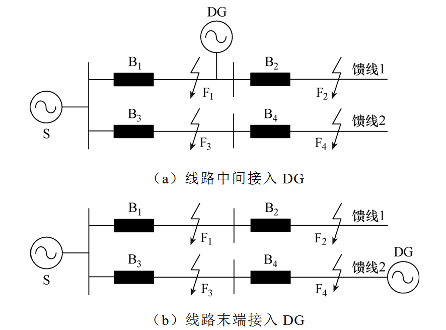 安康分布式电源并网的关键问题