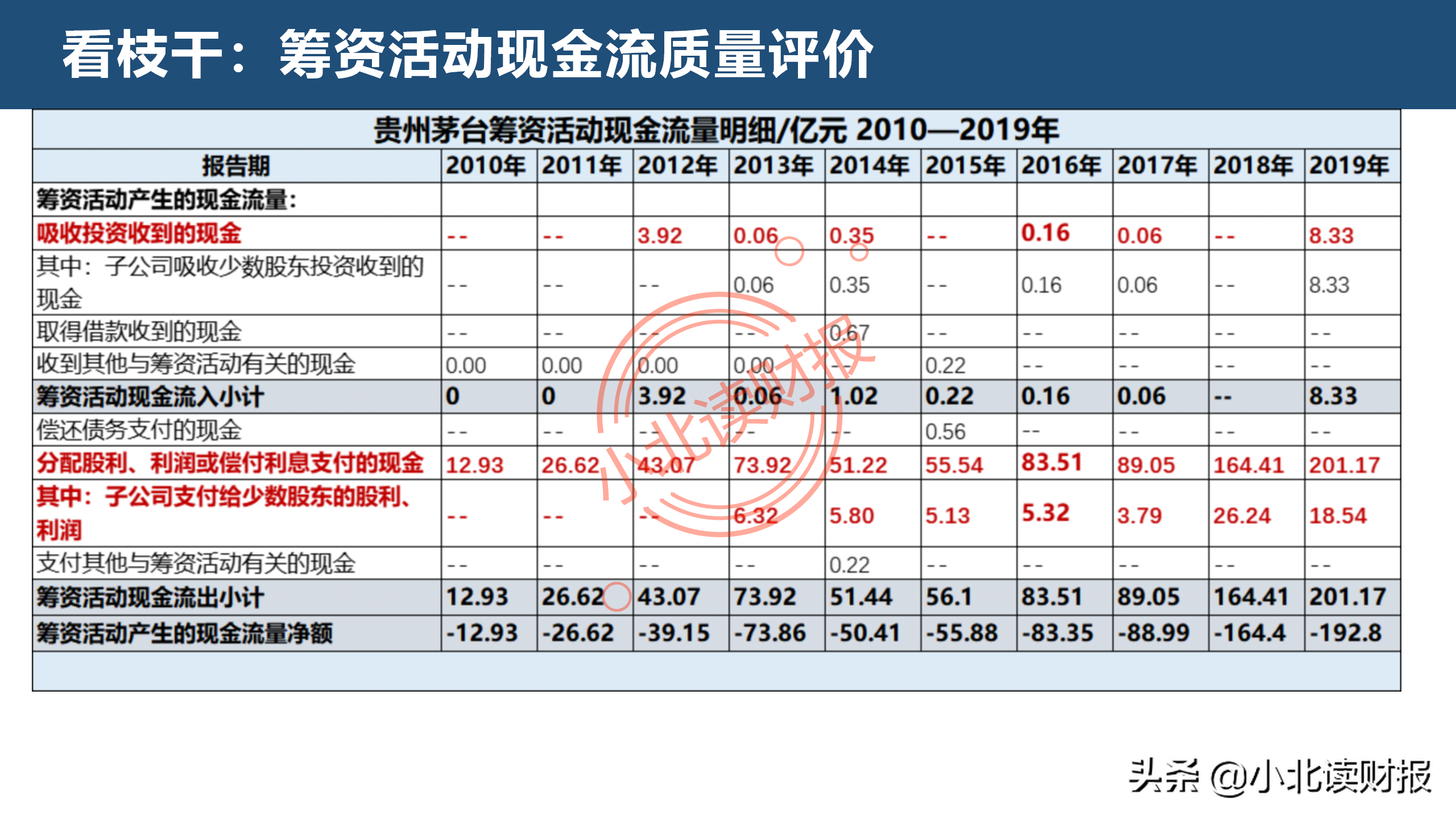 现金流量表分析,现金流量表分析的要点