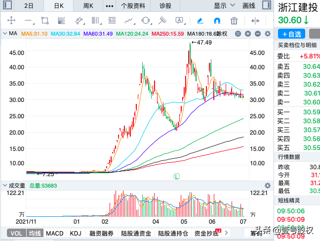 A股上半年十大牛股出炉，你踩中了吗？