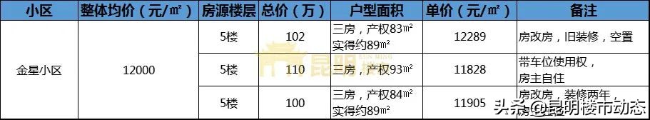 老黄瓜刷绿漆，市中心老小区能否杀出重围？