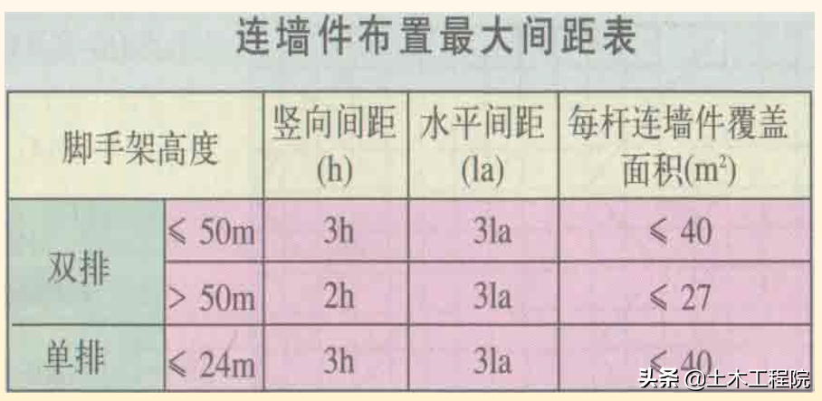 施工现场（基坑·塔吊·临电·高支模·脚手架）安全隐患与防治措施