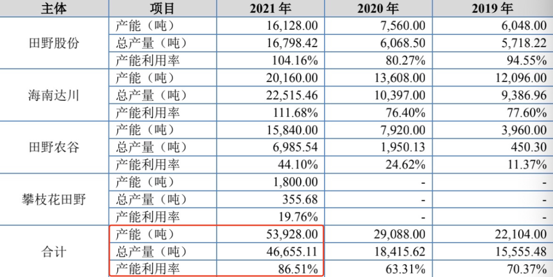 起底：奈雪的茶、茶百道、一点点、沪上阿姨背后的公司