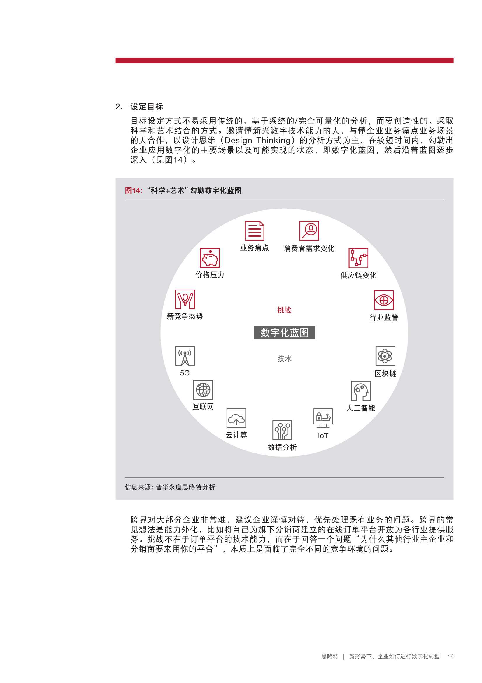 新形势下企业如何进行数字化转型（PWC）