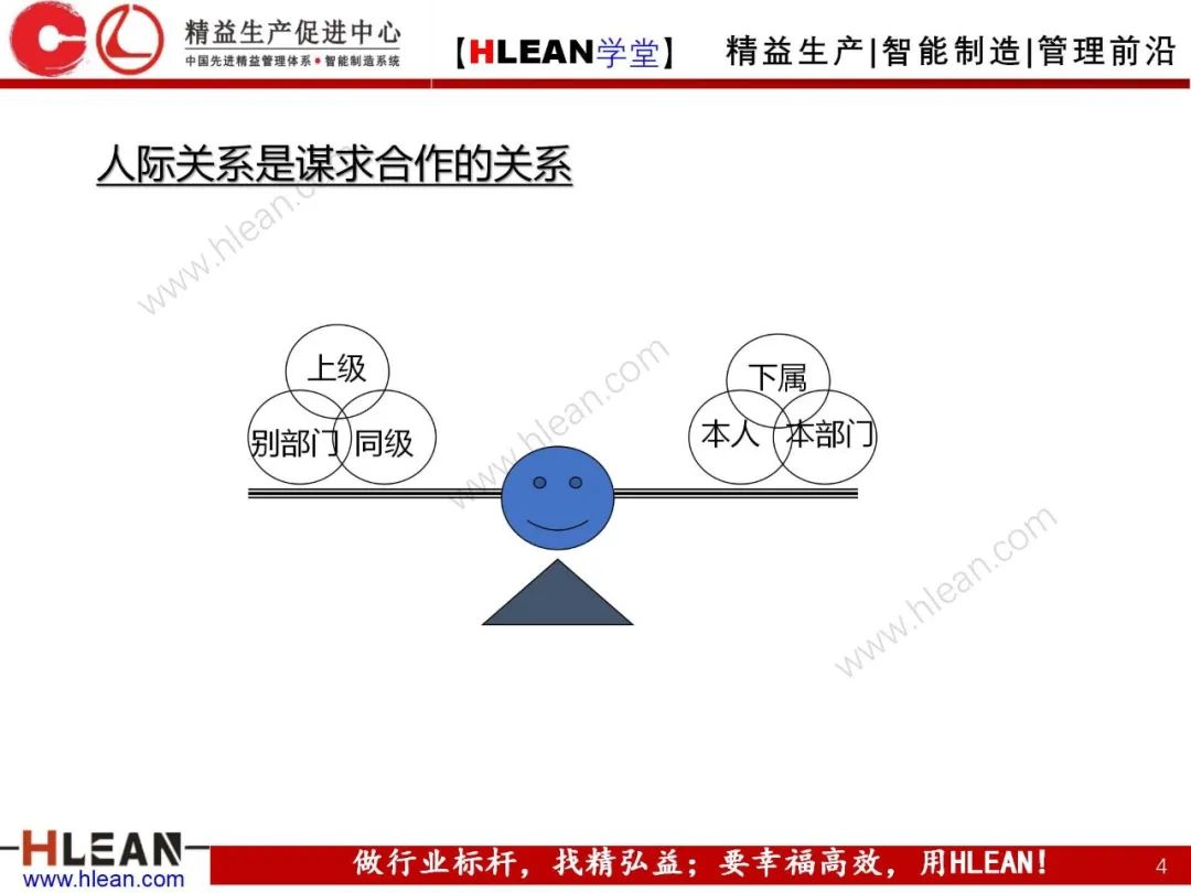 「精益学堂」 卓越班组长系列课程(合集)