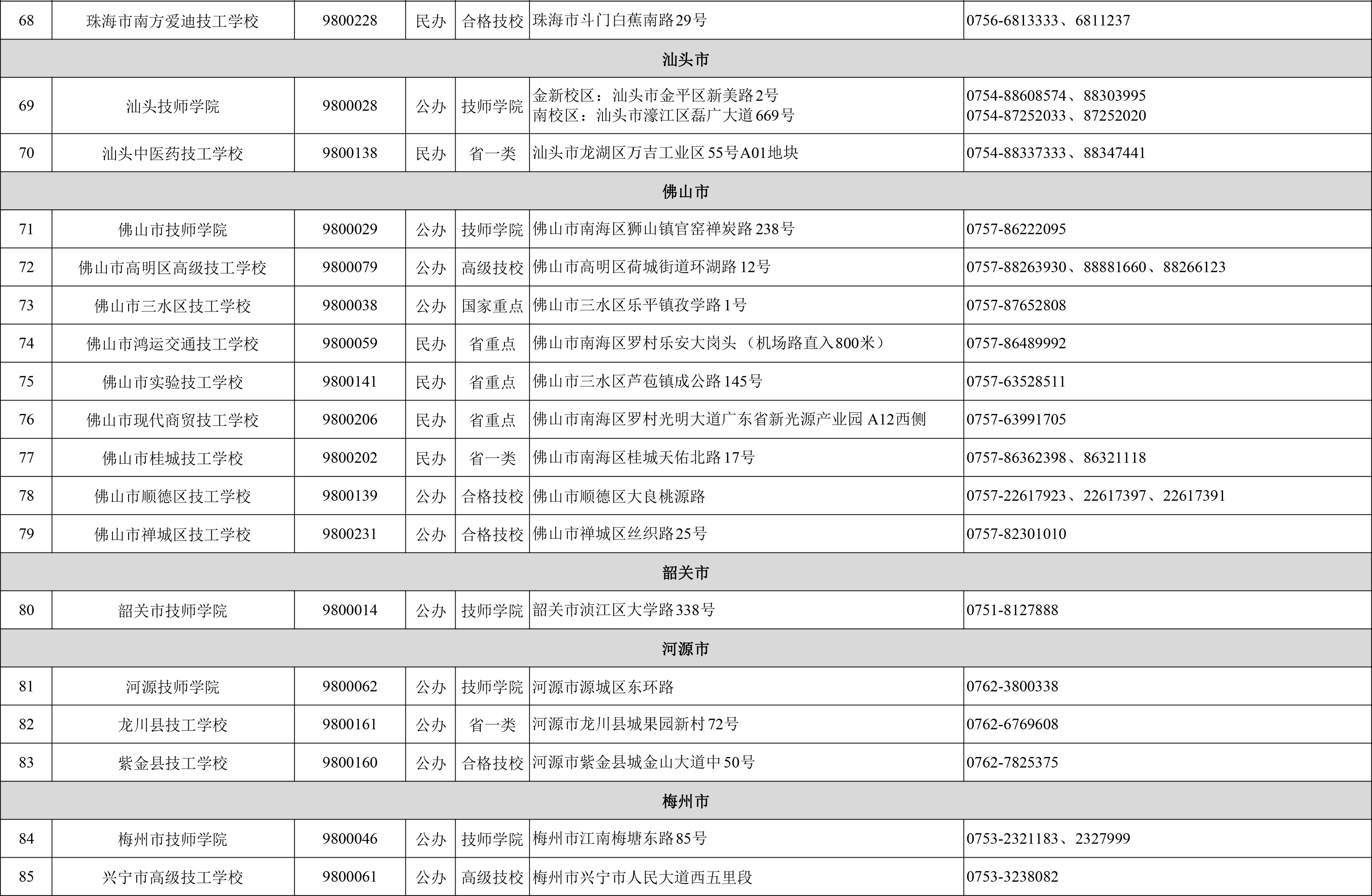 招生季来啦！广东141所技工院校助你技能圆梦