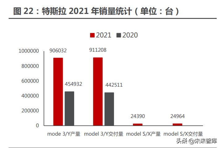 新能源汽车行业122页深度研究：星辰大海方启航，拥抱电动大时代