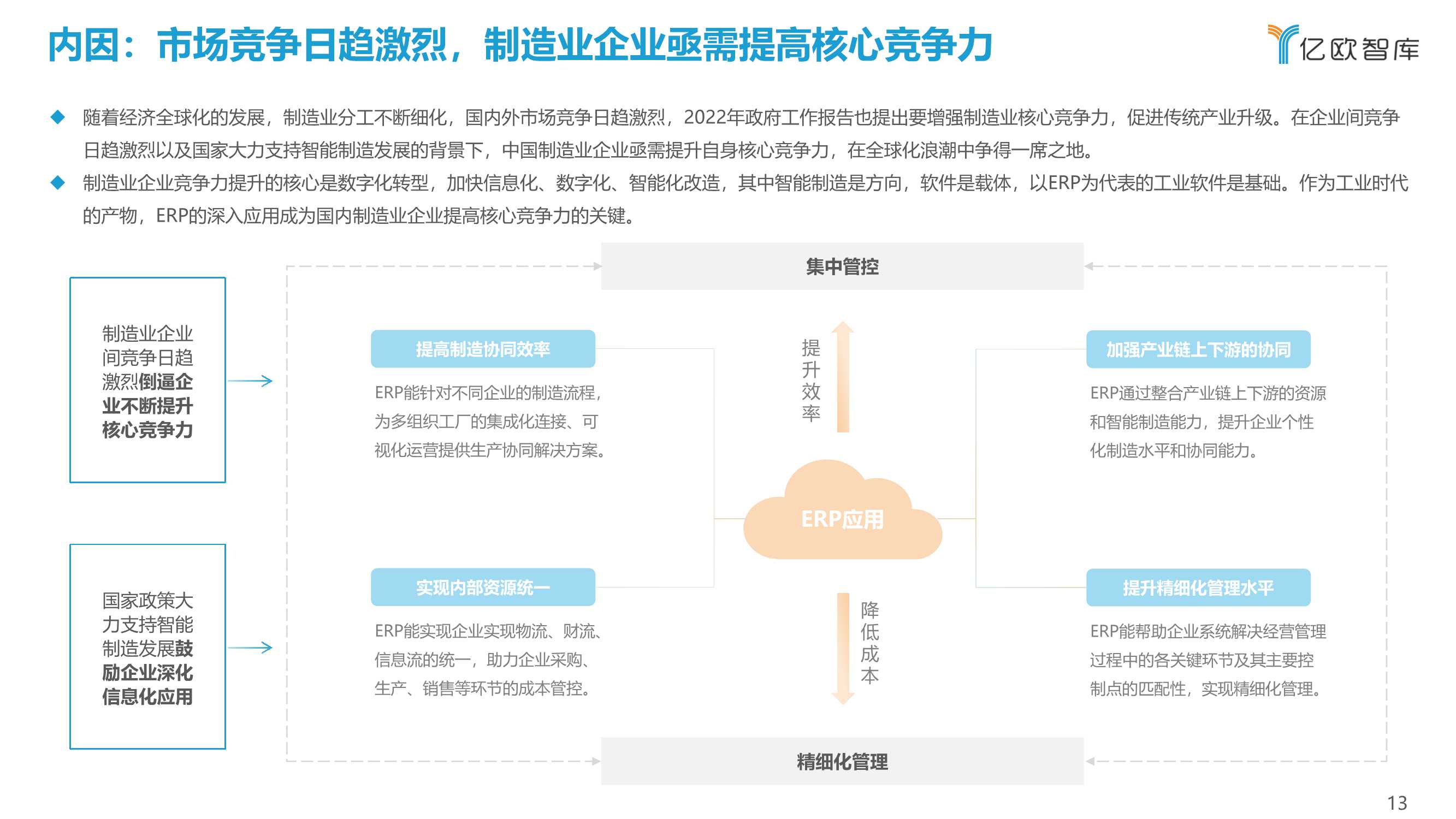 2022中国制造业ERP研究报告（亿欧智库）