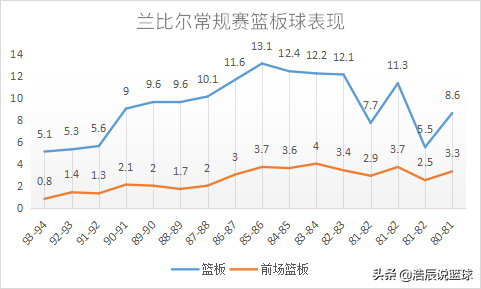 nba兰比尔评价(兰比尔：狡诈聪明的内线大闸，站在篮下就让人不想上篮的恶魔)