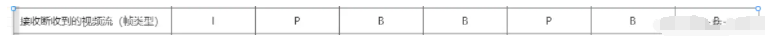 视频编码之I，P，B帧