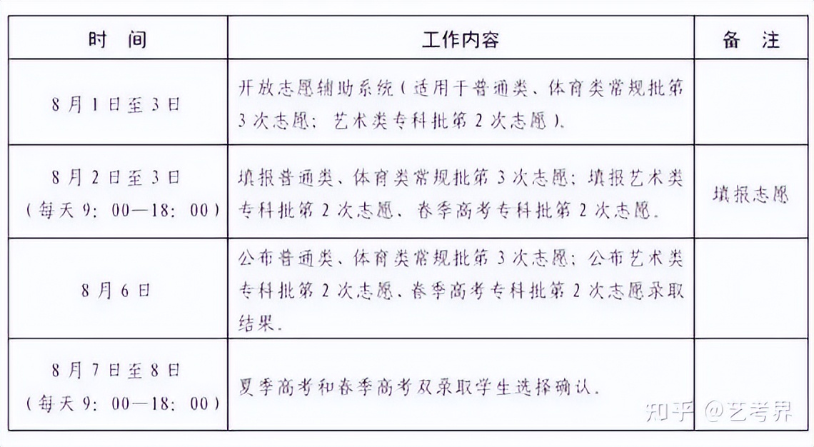 高考录取时间一般是什么时候（高考录取时间一般什么时候可以查询）-第7张图片-华展网