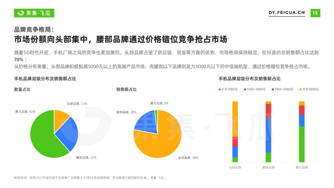 2022年短视频电商品牌营销专题：手机品牌抖音营销分析报告