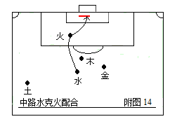 足球战术(第二部：中国五行足球战术实例图解)