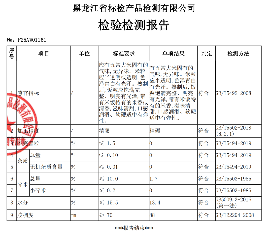 揭秘：餐桌上的 “五常大米”，真身究竟在哪？“稻花派对” 死磕溯源真相！~