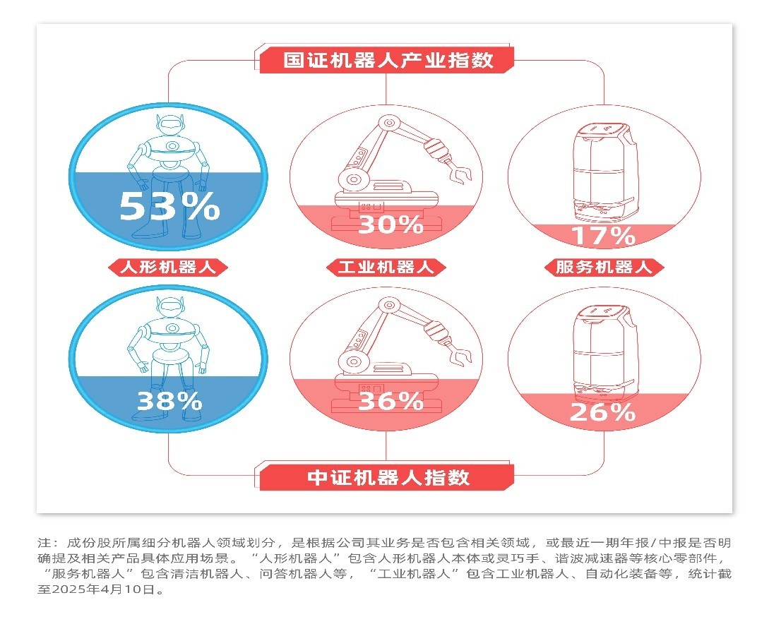 行业ETF风向标丨2025中国机器人大赛落幕，机器人ETF易方达（159530）规模突破10亿元大关