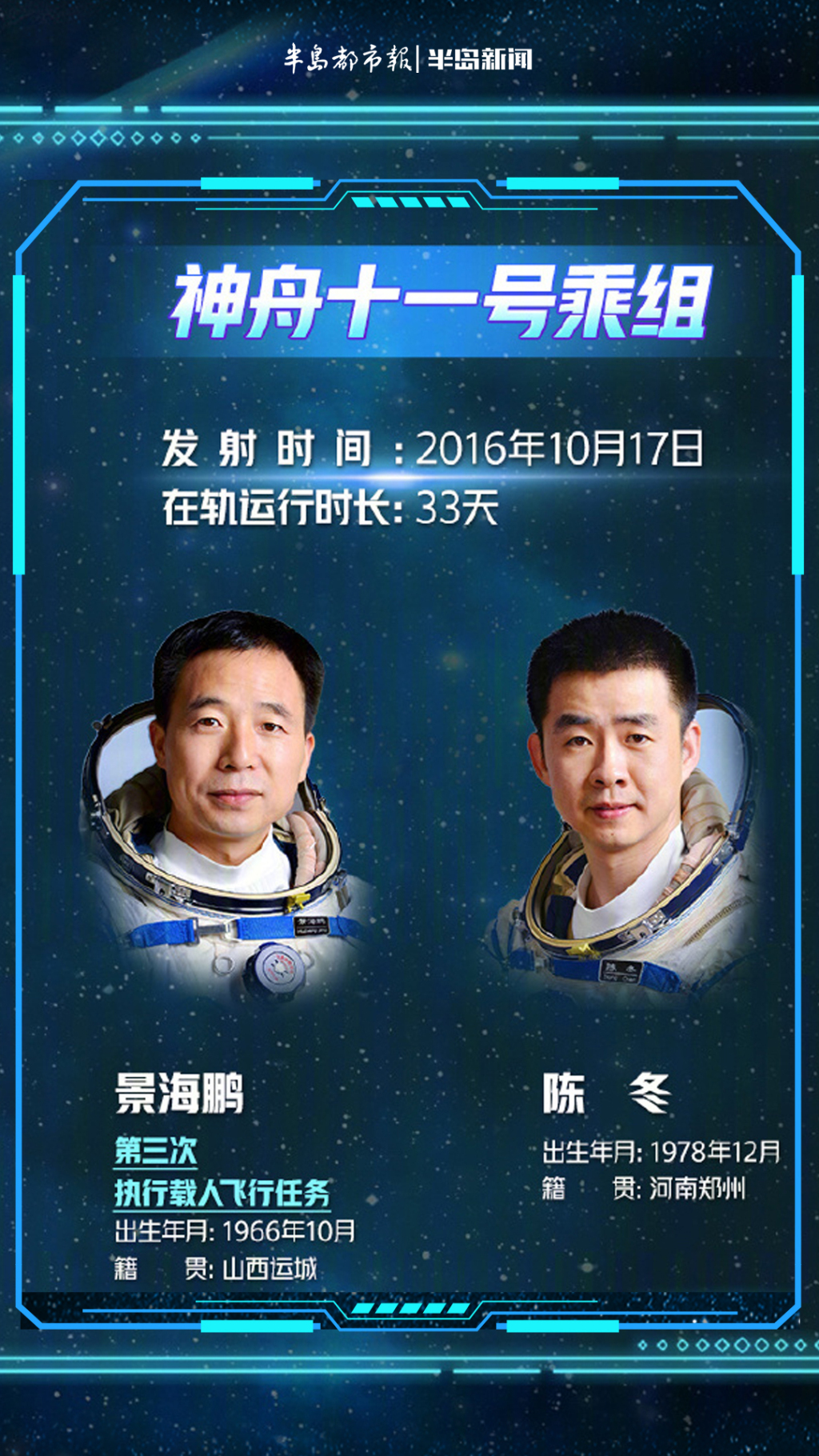特别策划丨星辰大海，再启新程！中国航天英雄谱来了