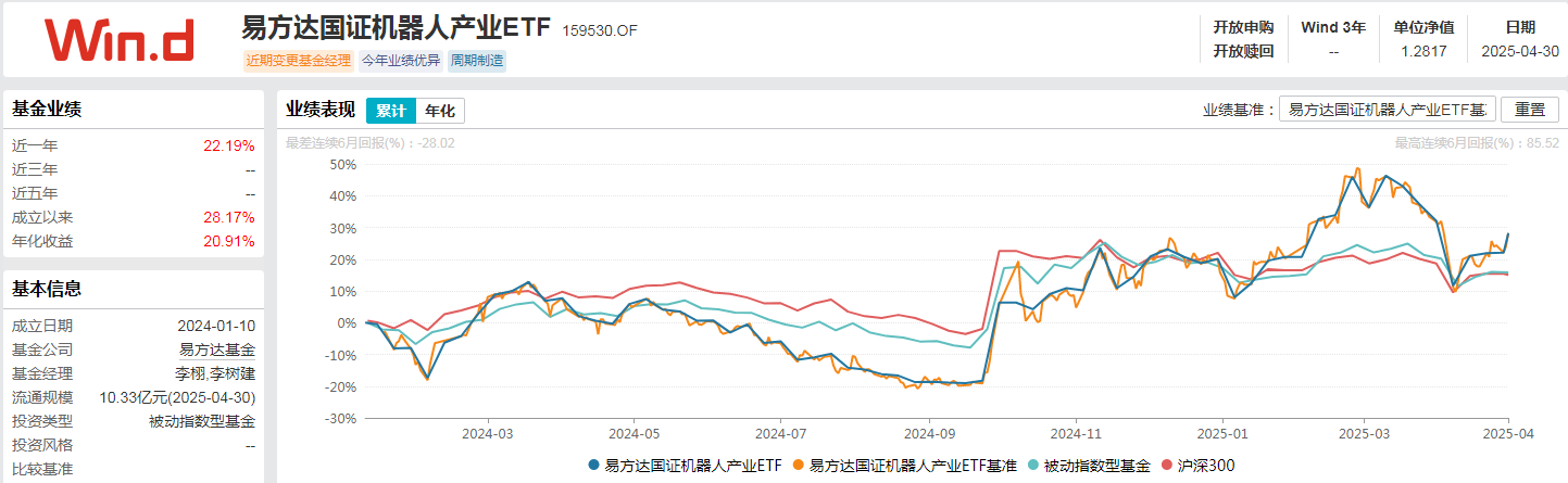 行业ETF风向标丨2025中国机器人大赛落幕，机器人ETF易方达（159530）规模突破10亿元大关