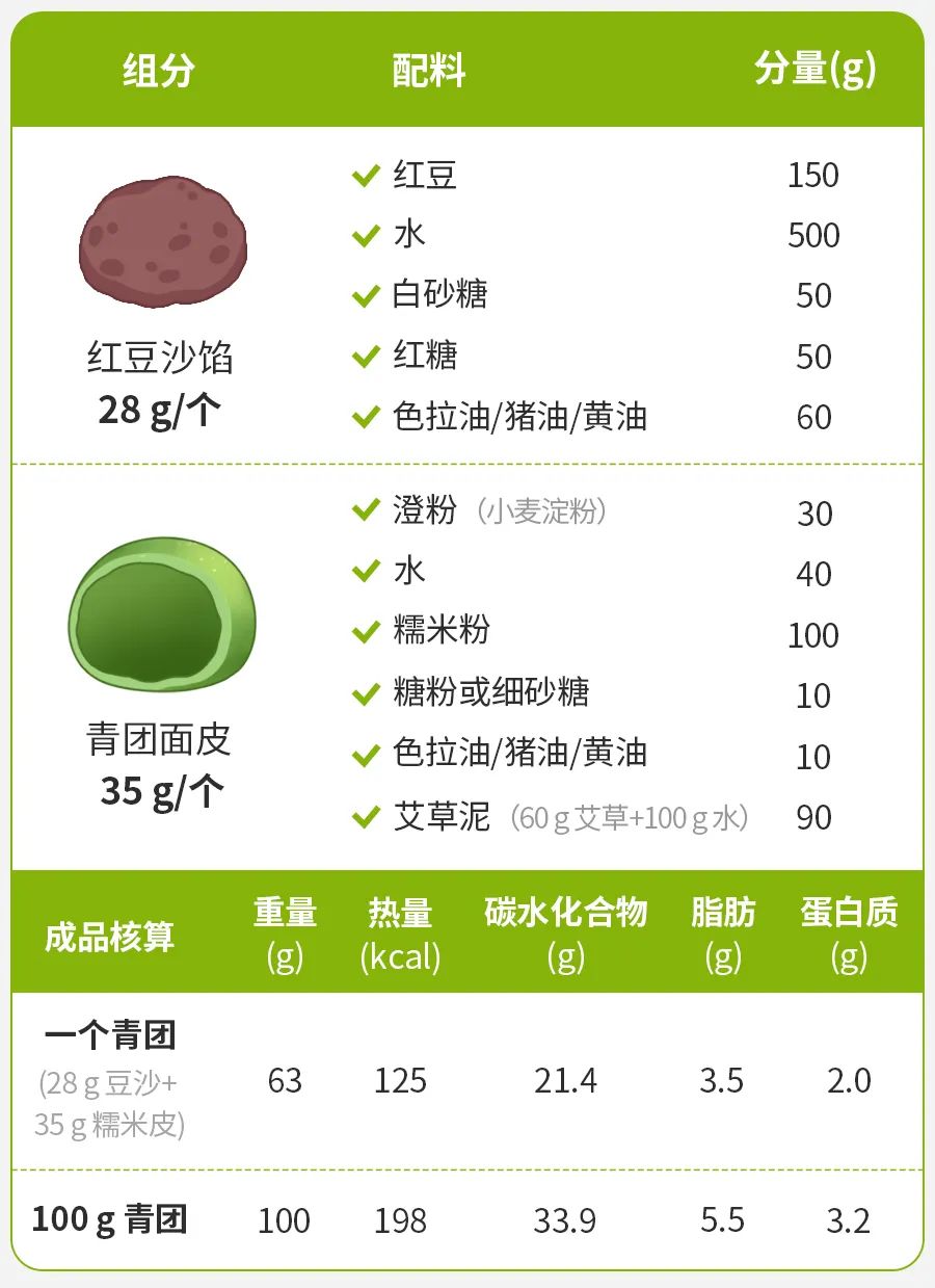 比黄油年糕还胖人的食物，很多人竟还拿它当早饭