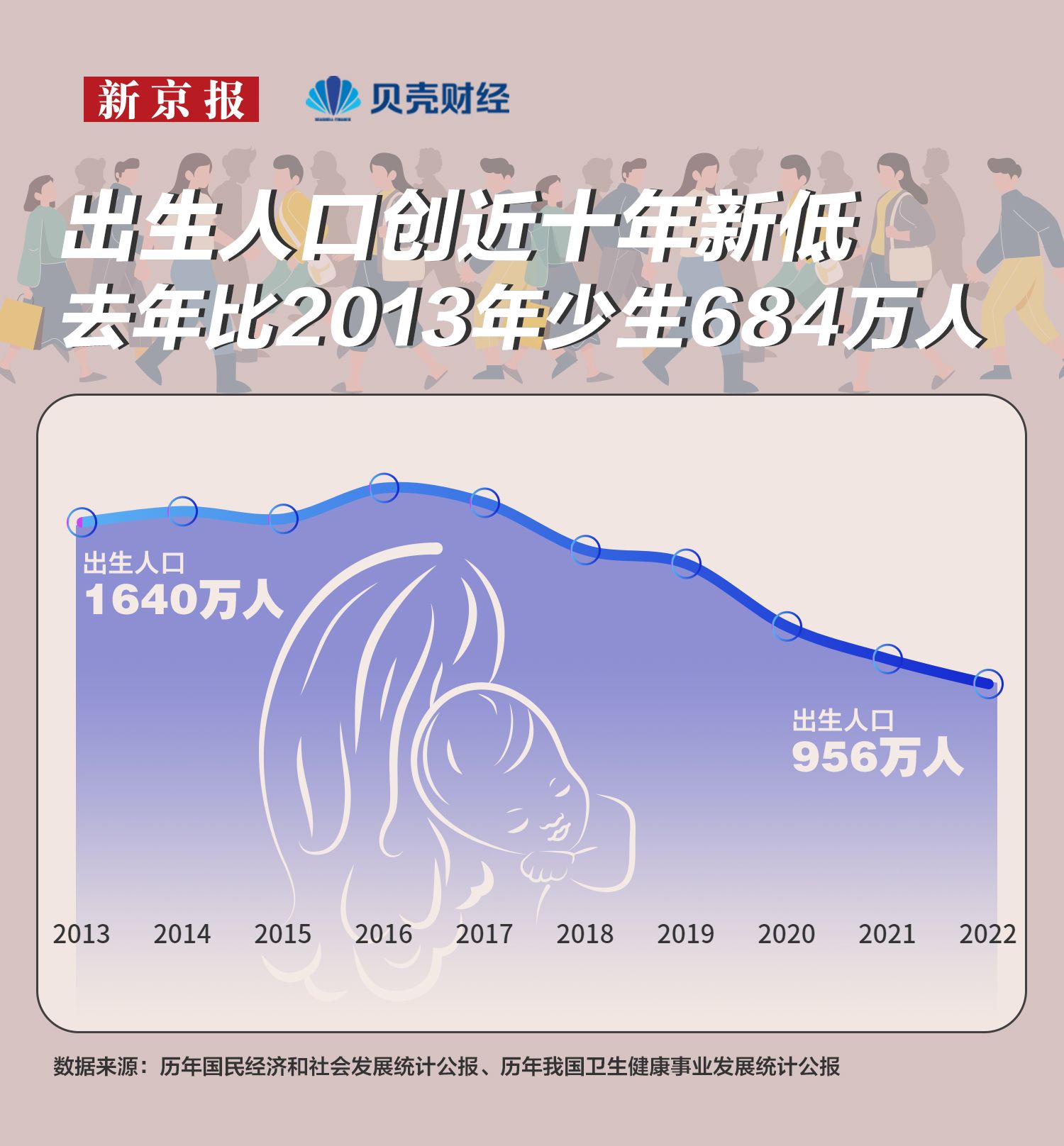 数读|三孩出生占比增至15% “生育友好”社会准备好了吗?