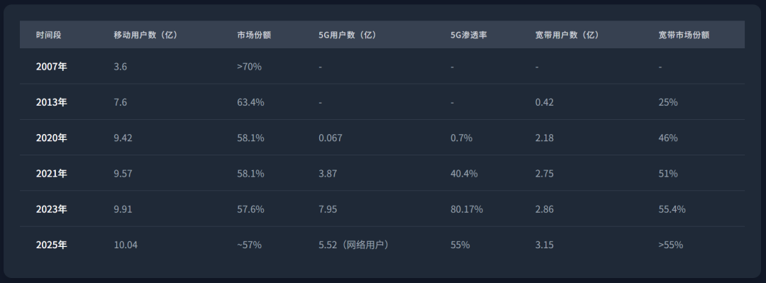 中国移动是如何逼疯一个用户的？——中国移动用户体验吐槽