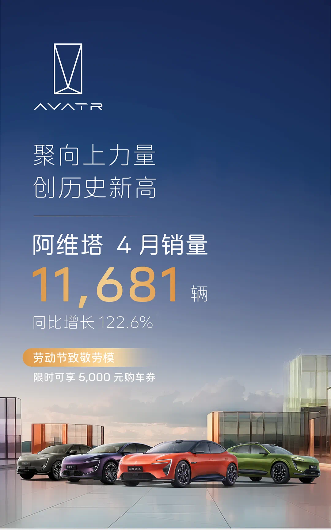零跑破4万，小鹏暴增273%，小米、阿维塔居然……｜4月新能源销量快报