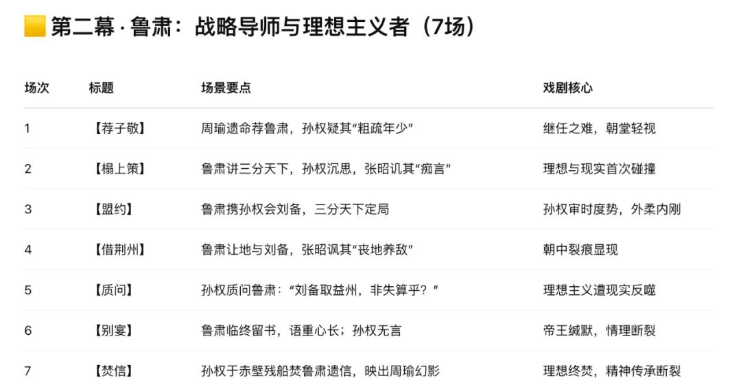 我用AI写了个剧本，把自己都给震住了