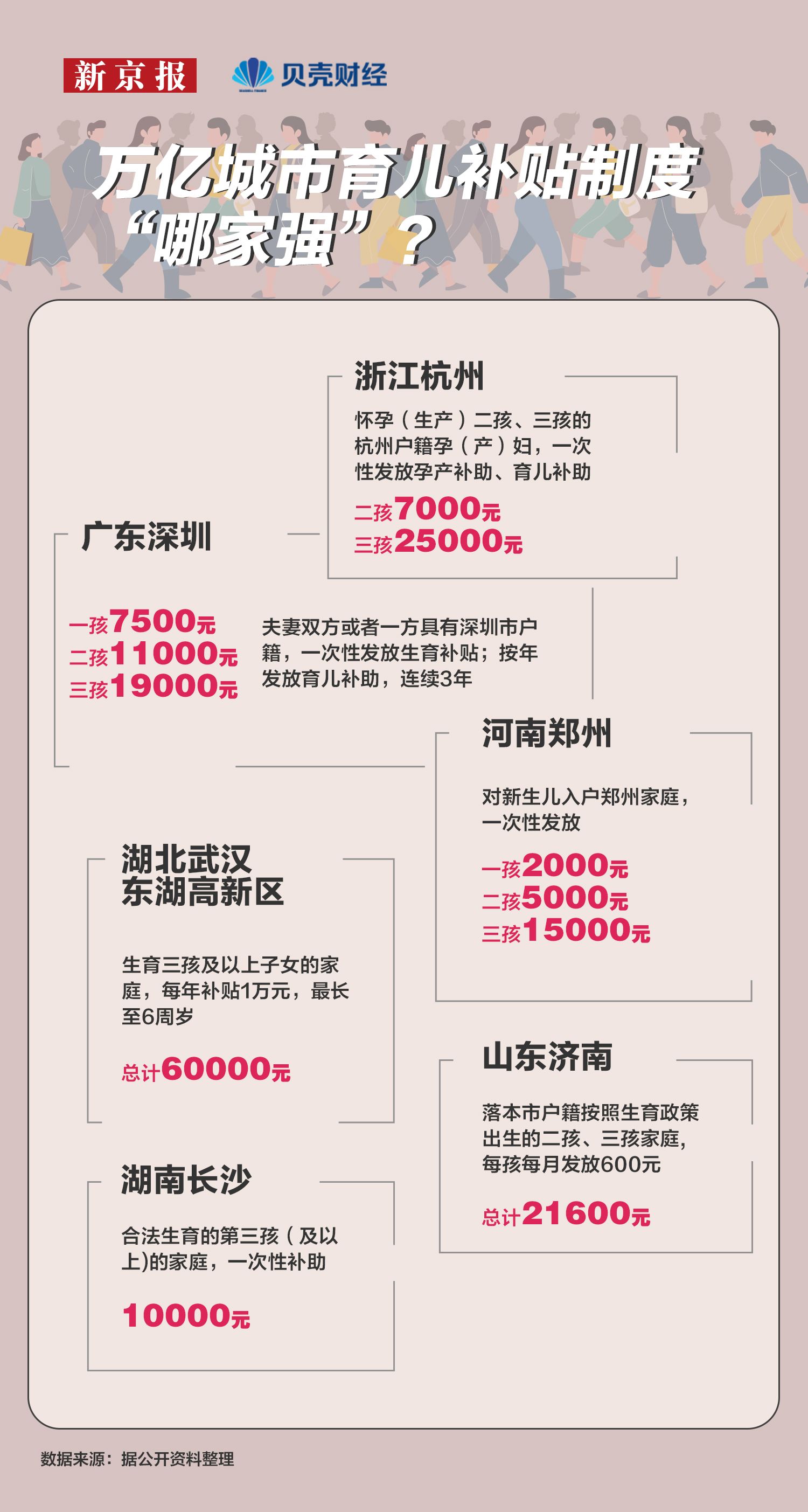 数读|三孩出生占比增至15% “生育友好”社会准备好了吗?