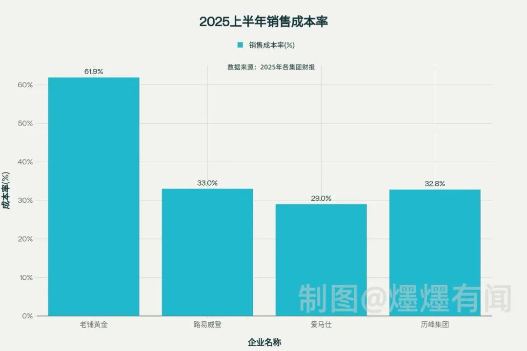 老铺黄金，为什么总想跟黄金划清关系？