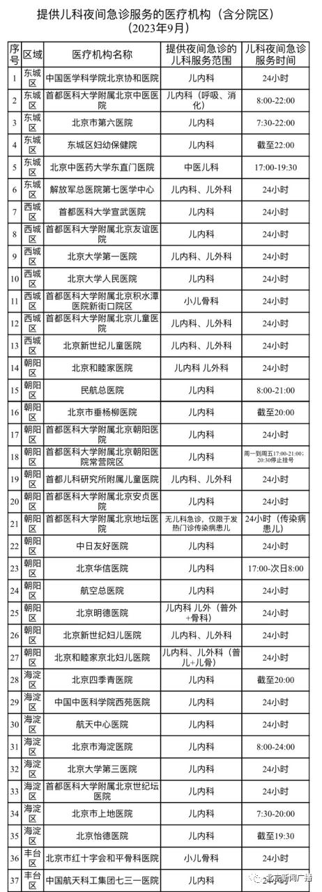 北京家长注意!最近这种病在儿童中流行