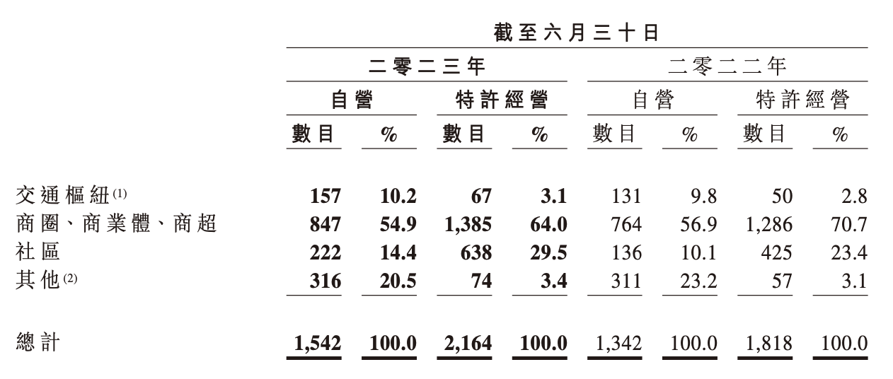 鸭脖翻身！周黑鸭上半年净利润暴涨453.6%，新一轮跑马圈地又开始了