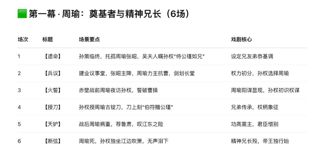 我用AI写了个剧本，把自己都给震住了