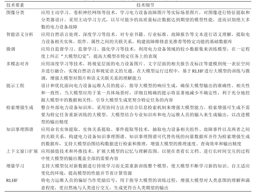 人工智能大模型在电力设备运维场景中的应用探讨丨中国工程科学