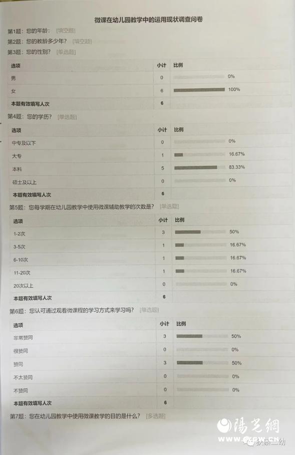 灞桥区狄寨街道第二幼儿园《微课在幼儿园教学中的实践应用》教研活动纪实(二十八)