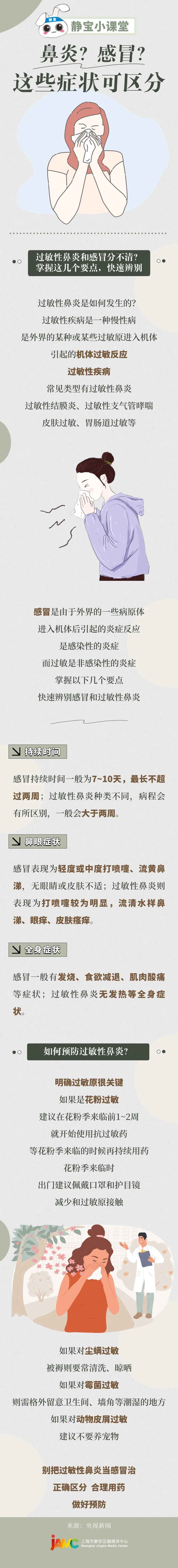 打喷嚏、流鼻涕……鼻炎还是感冒?这些症状可区分→丨静宝小课堂