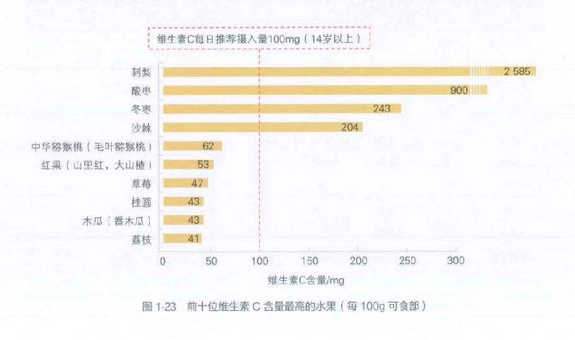 几块钱的维生素C和上百元的维生素C,哪个更好?