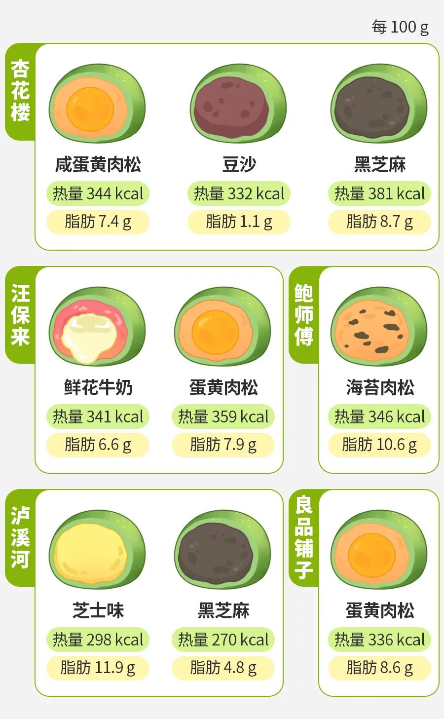 比黄油年糕还胖人的食物，很多人竟还拿它当早饭