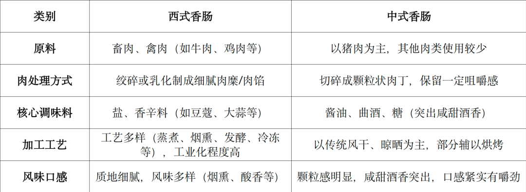 3元钱的台湾烤肠，凭什么统治街头30年
