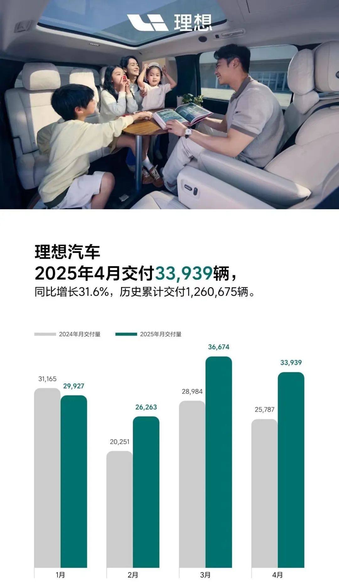 零跑破4万，小鹏暴增273%，小米、阿维塔居然……｜4月新能源销量快报