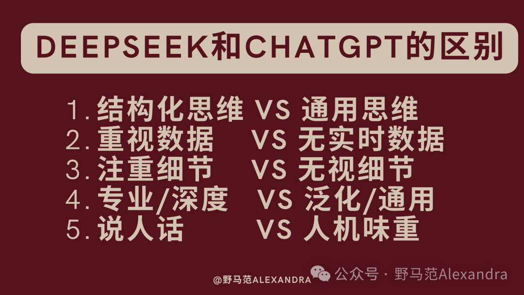 品牌营销人如何使用Deepseek？