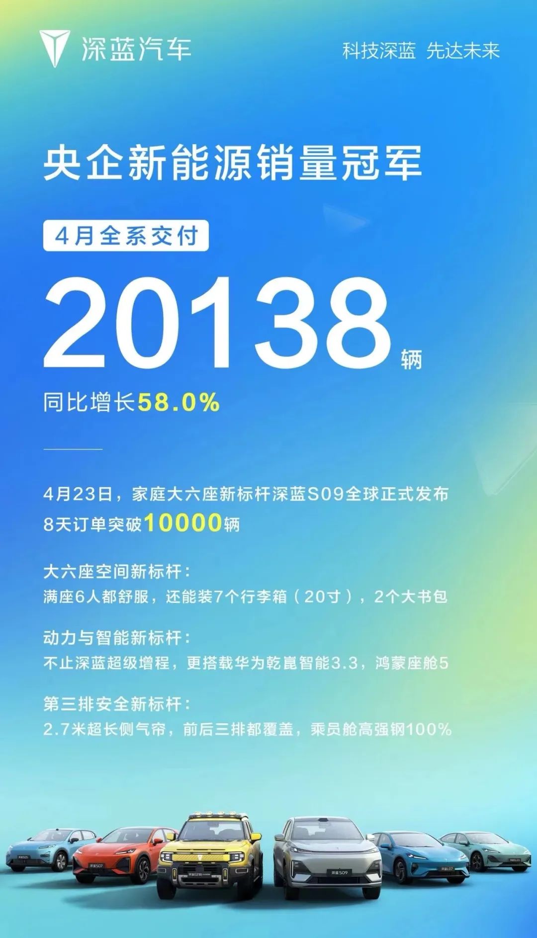 零跑破4万，小鹏暴增273%，小米、阿维塔居然……｜4月新能源销量快报