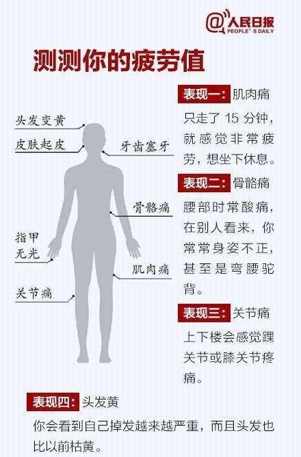 过度疲劳的6种表现