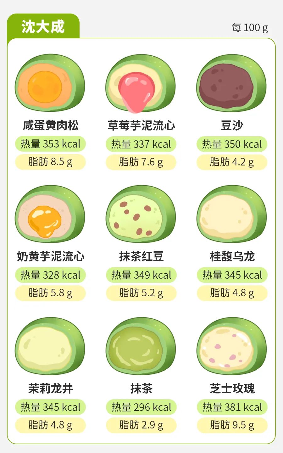 比黄油年糕还胖人的食物，很多人竟还拿它当早饭