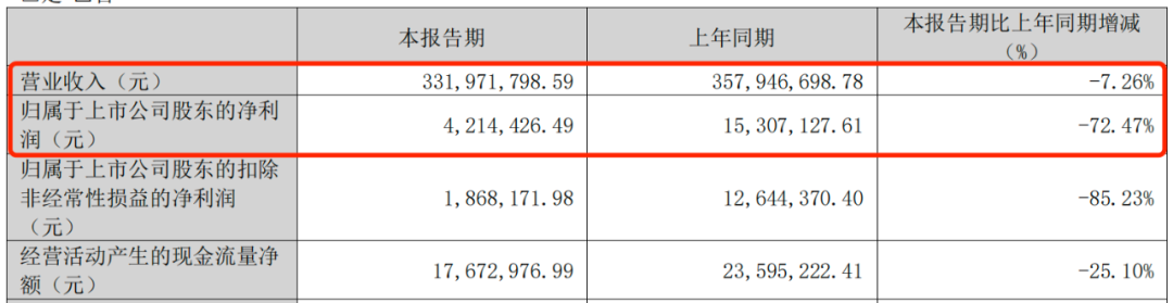 利润暴跌43%，百年老字号全聚德的困局：卖烤鸭不如买理财？