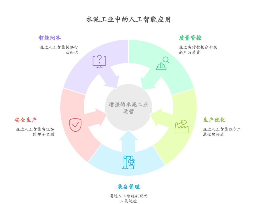 中安观察 | 当传统水泥行业遇上AI 能碰撞出什么火花？