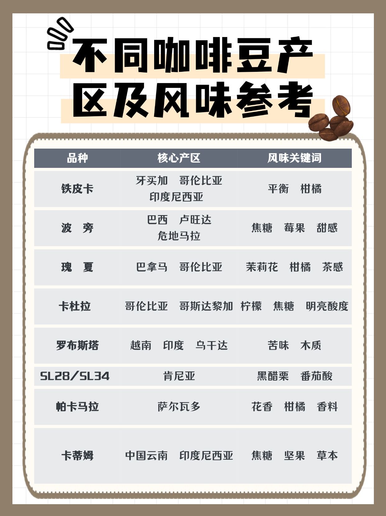 咖啡豆怎么选？看懂包装事半功倍！